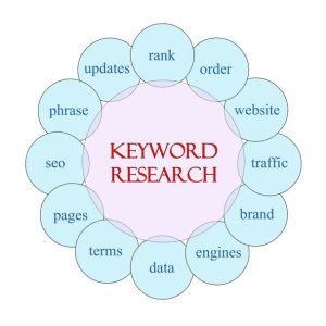روش‌های برتر برای بهبود عملکرد وبسایت شما